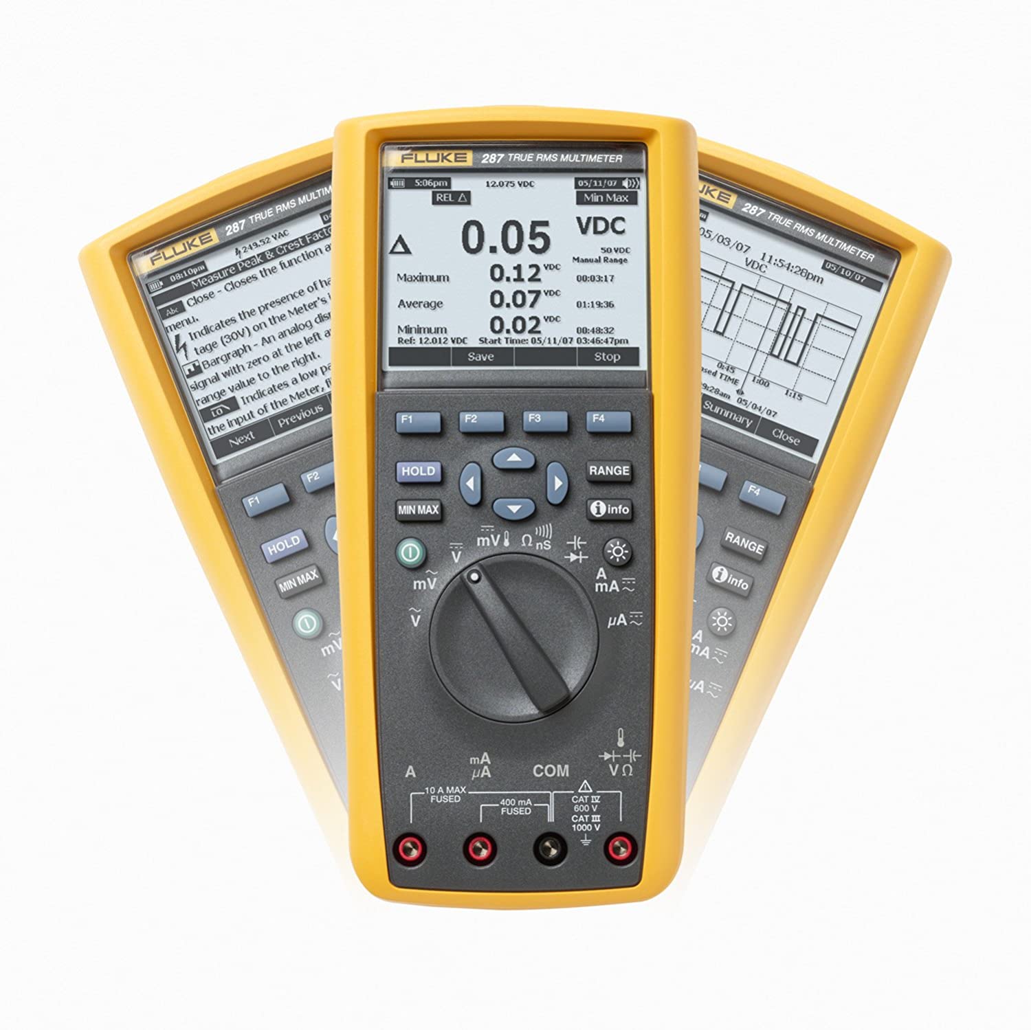 Kit Combinado Compuesto Por Fluke 287 Y FlukeView® Forms | FLUKE-287/F ...